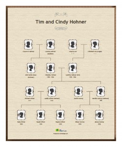 family tree family tree